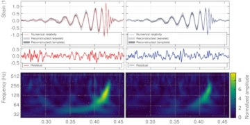 graphique d'ondes gravitationnelles
